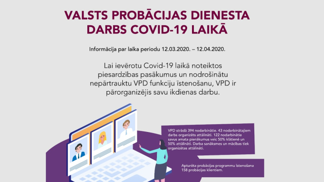 DarbaLaiks Infografika