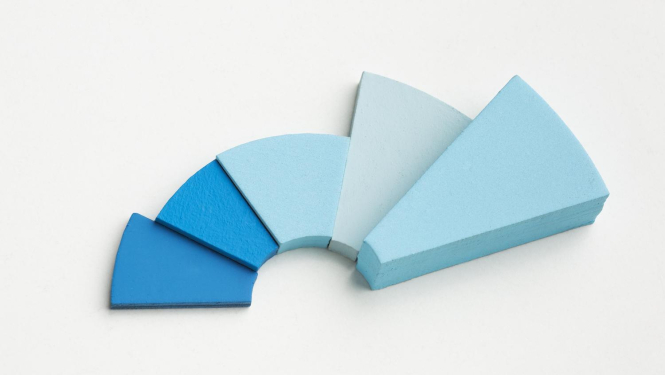 Statistikas vizualizācija 